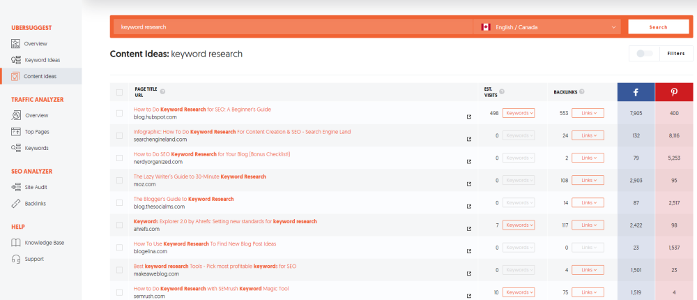 Ubersuggest Dashboard Content Ideas Ubersuggest Dashboard Content Ideas