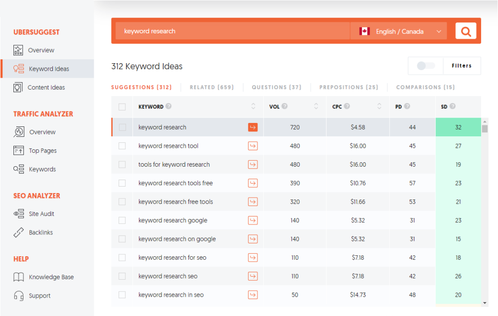 Ubersuggest keyword Ideas Ubersuggest keyword Ideas